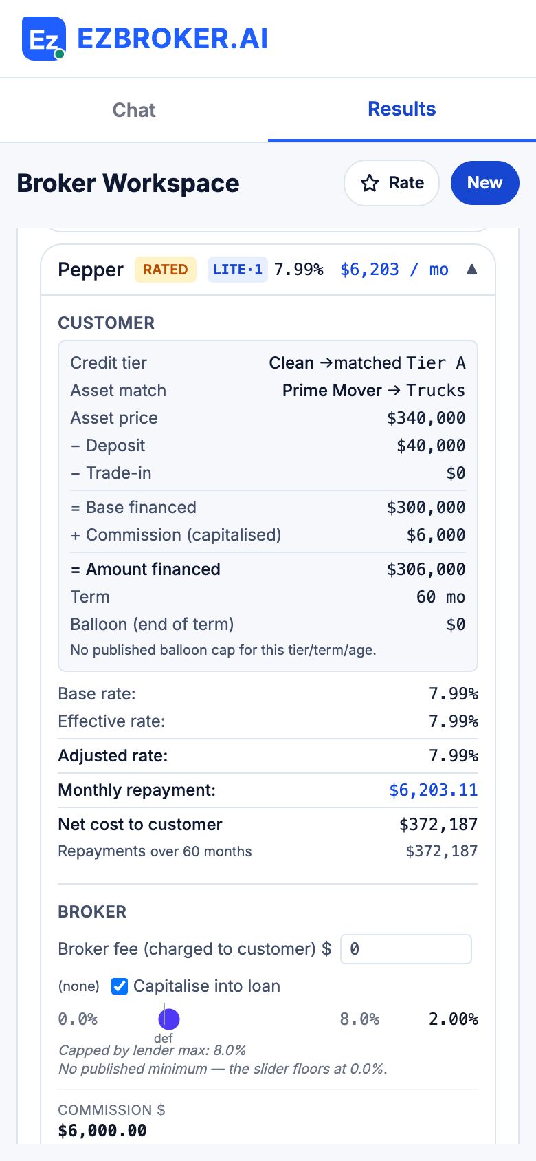 The quote card on a phone for Pepper, with the customer breakdown, rates, monthly repayment and the broker section