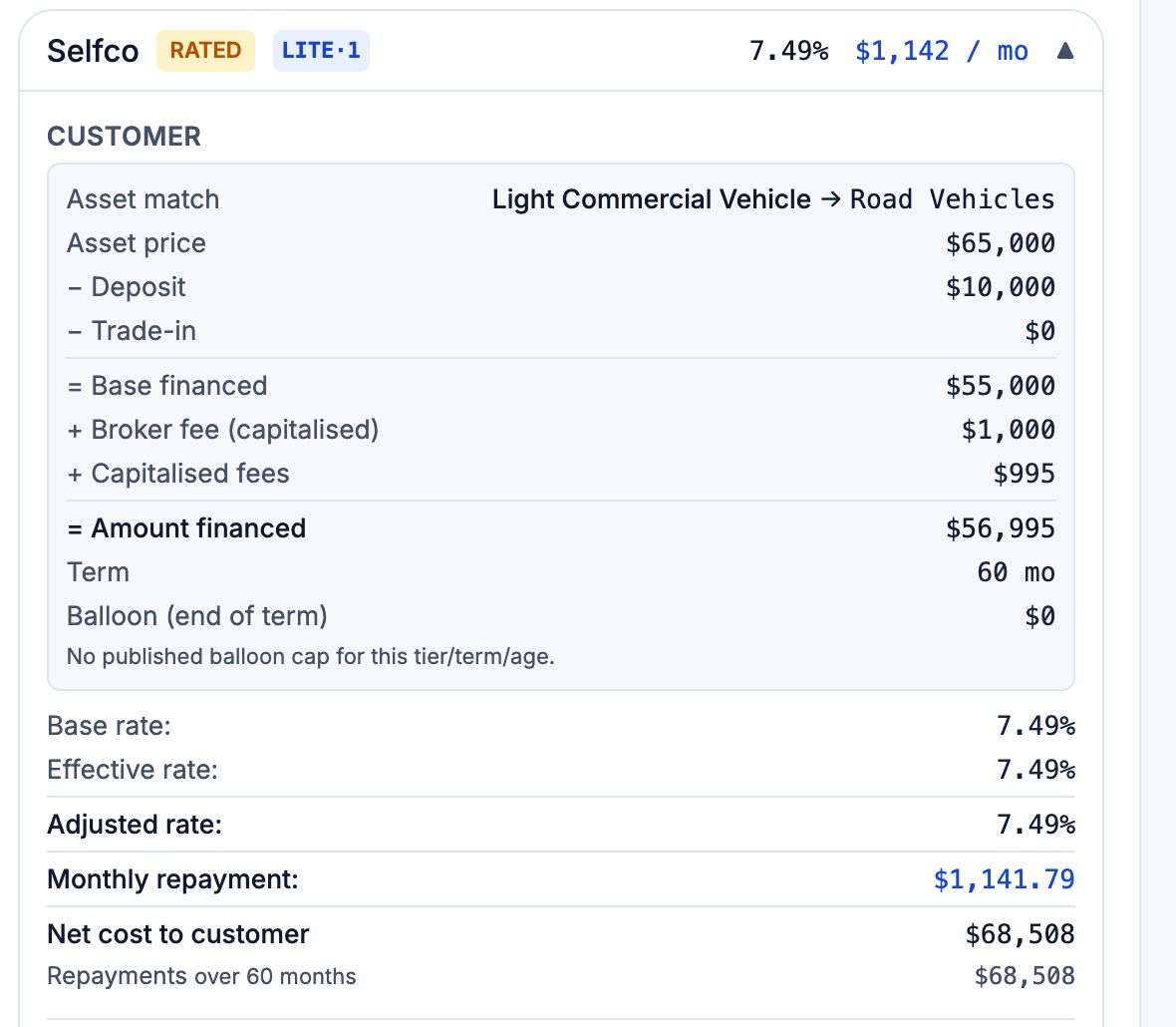 Quote breakdown for one lender, from asset price and deposit to amount financed, rate and monthly repayment