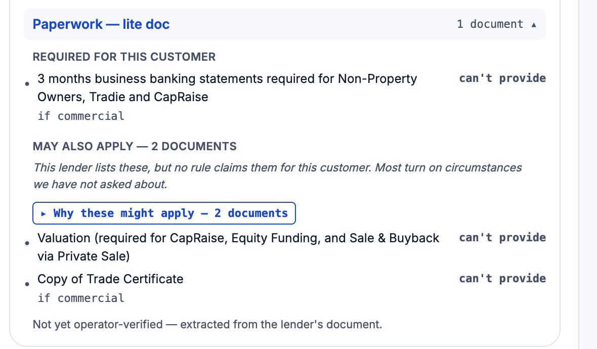 Paperwork checklist listing the documents a lender requires for this customer