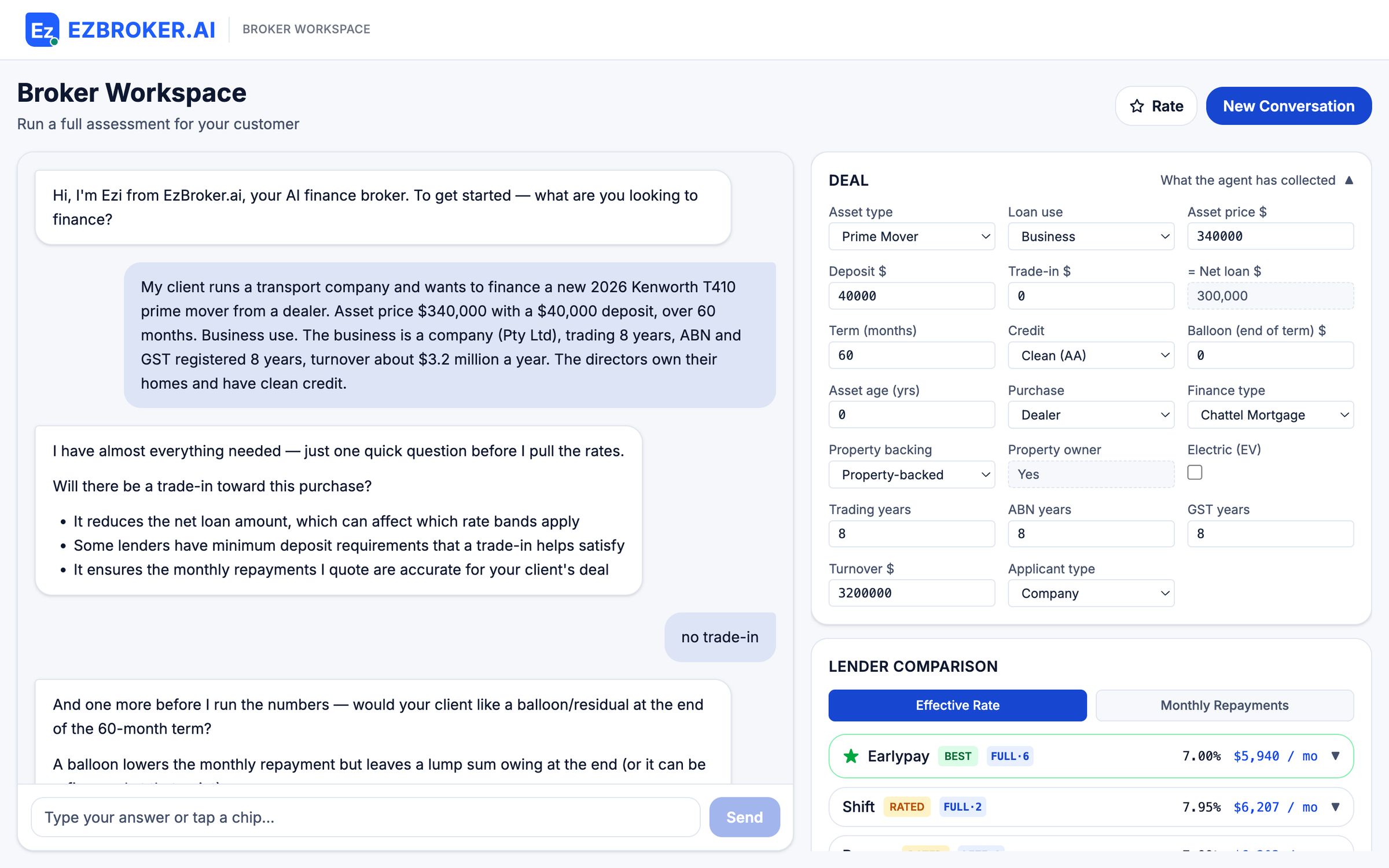 The Deal card open in the Broker Workspace, listing what Ezi has collected: prime mover, business use, $340,000 asset price, $40,000 deposit, $300,000 net loan, 60 months, no balloon, clean credit, chattel mortgage, property-backed, a company trading 8 years with 8 years of ABN and GST and $3.2 million turnover